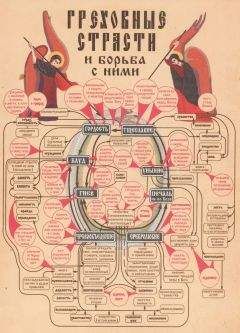 Прп.Иоанн Лествичник - Греховные страсти и борьба с ними (по Лествице)