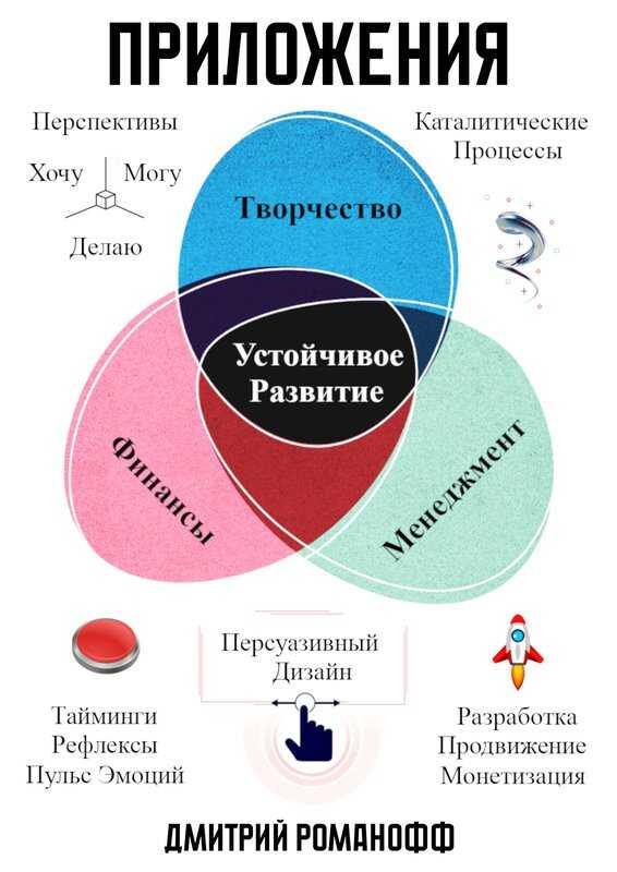 Приложения - Дмитрий Романофф