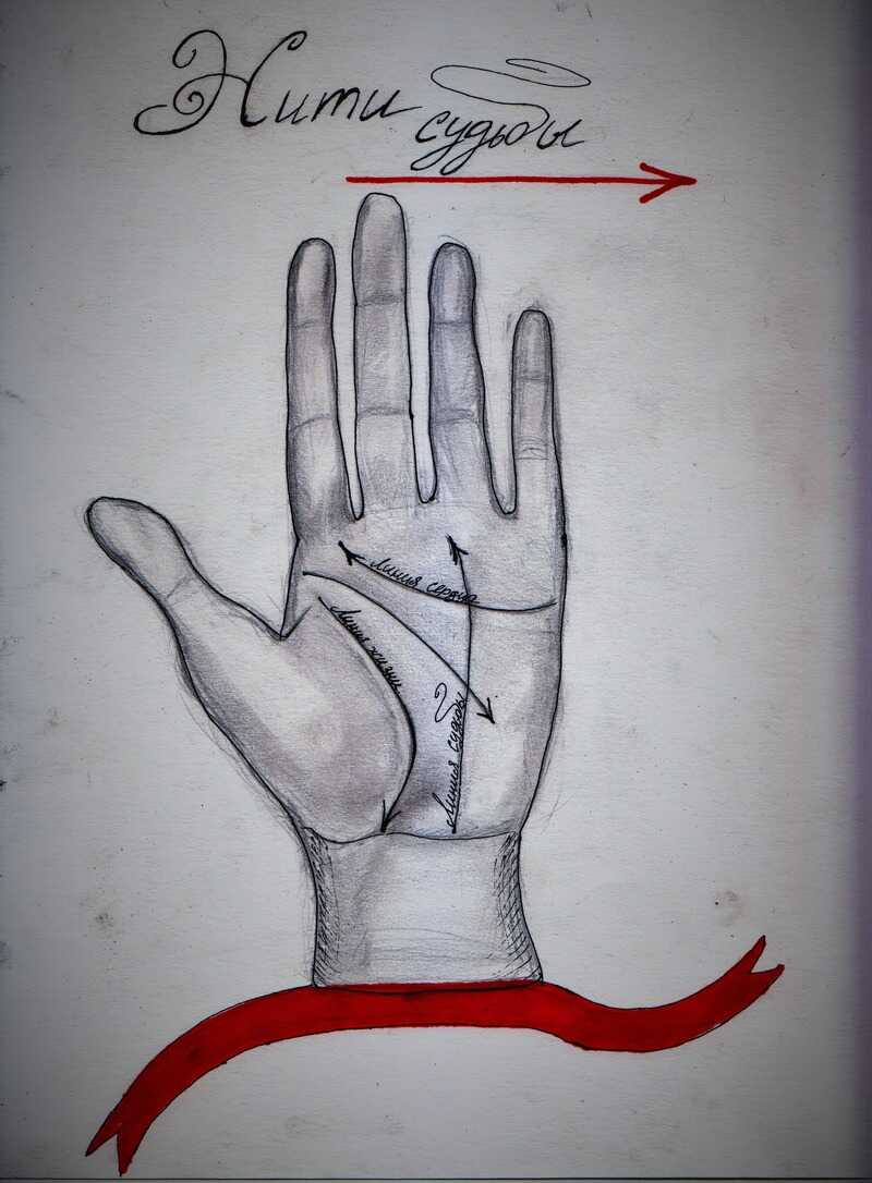 Нити судьбы (СИ) - Дюрас